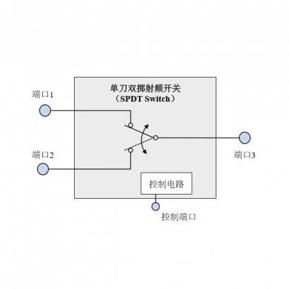 射频开关工作原理示意图.jpg