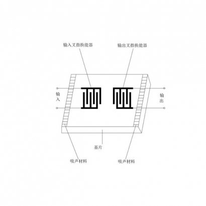 射频滤波器工作原理示意图.jpg